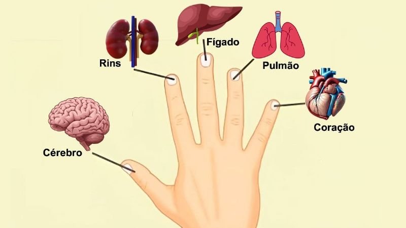 Autocura em 5 Minutos: Libere Estresse e Ansiedade